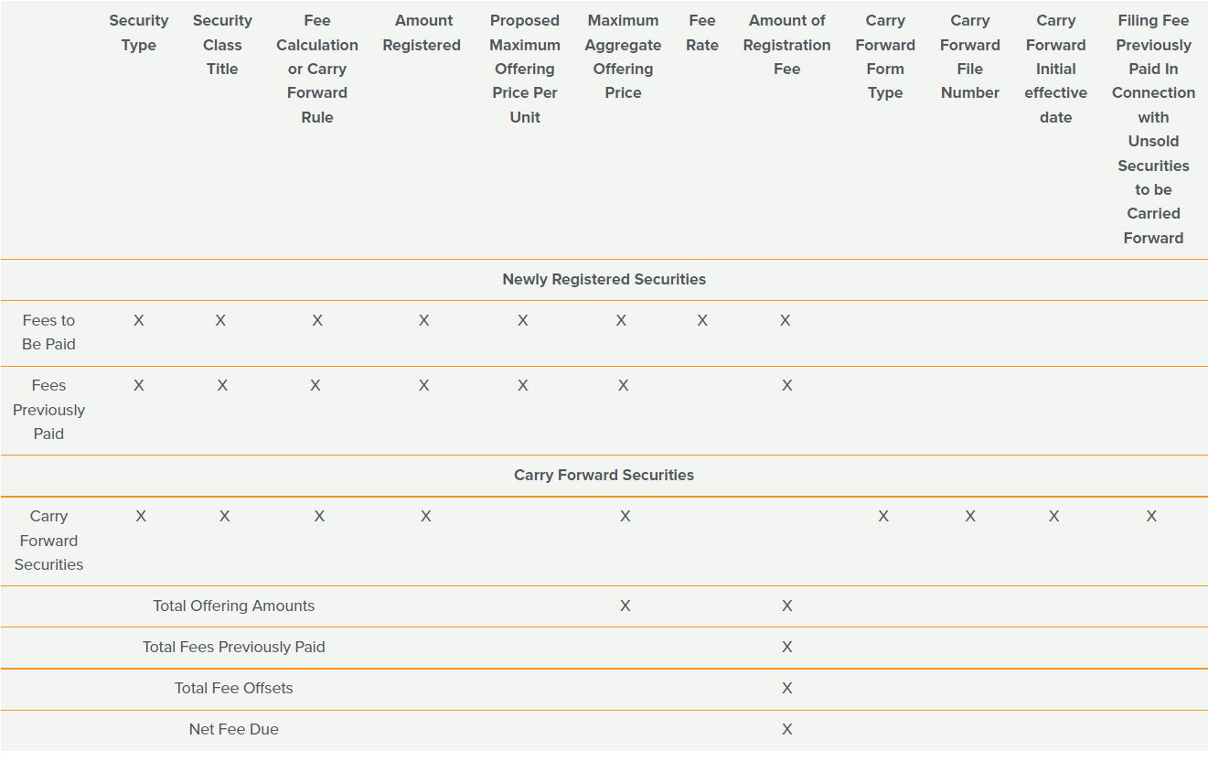 SEC Filing Fee Chart 1